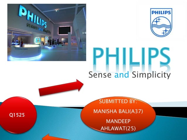 philips case study ppt