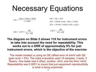 Necessary Equations
The diagram on ݺߣ 2 shows 11X for instrument errors
to take into account the need for repeatability. This
works out to a GRR of approximately 9% for just
instrument errors, which is the objective of the exercise
USL =
LSL 1+10GE( )+ 20OE
1−10GE
USL − LSL = ΔCV
ΔCV = 10 GE i(USL + LSL)+ 2 iOE( )
ΔCV = 20 iOE +10 GE i(USL + LSL)( )
LSL = +LCV =
OE
0.1− GE
+LCV =
OE
0.1− GE
The model created us using an OE (offset error of ±4mV with GE
(gain error = 0%). The initial evaluation used 10 samples, 3 tests, 3
Testers. One tester had 0 offset, another -4mV, and the third +4mV.
Repeatability was 0.0001 to insure that just equipment reproducibility
is what is being examined.
14
 