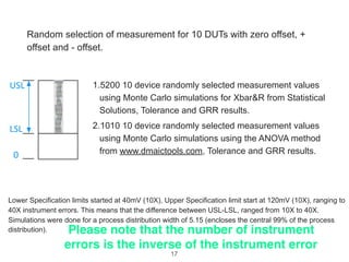 Random selection of measurement for 10 DUTs with zero offset, +
offset and - offset.
1.5200 10 device randomly selected measurement values
using Monte Carlo simulations for Xbar&R from Statistical
Solutions, Tolerance and GRR results.
2.1010 10 device randomly selected measurement values
using Monte Carlo simulations using the ANOVA method
from www.dmaictools.com, Tolerance and GRR results.
Lower Specification limits started at 40mV (10X), Upper Specification limit start at 120mV (10X), ranging to
40X instrument errors. This means that the difference between USL-LSL, ranged from 10X to 40X.
Simulations were done for a process distribution width of 5.15 (encloses the central 99% of the process
distribution).
0
LSL
USL
Please note that the number of instrument
errors is the inverse of the instrument error
17
 