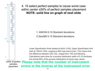 4. 10 select perfect samples to cause worst case
within center ±50% of perfect samples placement
NOTE: solid line on graph of next slide
1. ANOVA 5.15 Standard deviations
2.Xbar&R 5.15 Standard deviations
Lower Specification limits started at 40mV (10X), Upper Specification limit
start at 120mV (10X), ranging to 40X instrument errors. This means that
the difference between USL-LSL, ranged from 10X and following.
Calculations were done for a process distribution width of 5.15 (encloses
the central 99% of the process distribution) at worst case values..
0
LSL
USL
±50% of perfect
samples
placement
Please note that the number of instrument
errors is the inverse of the instrument error
19
 