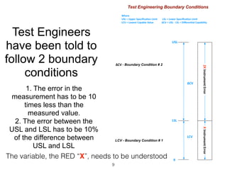 Test Engineers
have been told to
follow 2 boundary
conditions
1. The error in the
measurement has to be 10
times less than the
measured value.
2. The error between the
USL and LSL has to be 10%
of the difference between
USL and LSL
X	Instrument	Error	
0
2X	Instrument	Error	
LSL
USL
ΔCV
ΔCV	-	Boundary Condition # 2
LCV - Boundary Condition # 1
Test Engineering Boundary Conditions
LCV
Where	
USL	=	Upper	Speciﬁca>on	Limit								LSL	=	Lower	Speciﬁca>on	Limit
LCV	=	Lowest	Capable	Value 							ΔCV	=	USL	-	LSL	=	Diﬀeren>al	Capability	
The variable, the RED “X”, needs to be understood
9
 
