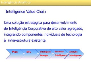 Inteligência Analítica
Intelligence Value Chain
Uma solução estratégica para desenvolvimento
de Inteligência Corporativa de alto valor agregado,
integrando componentes individuais de tecnologia
à infra-estrutura existente.
Plan ETL Intelligent
Storage
Analytic
Intelligence
Business
Intelligence
 