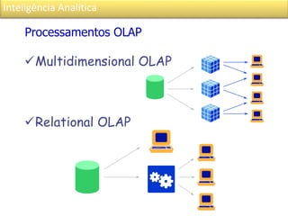 Inteligência Analítica
Relational OLAP
Multidimensional OLAP
Processamentos OLAP
 