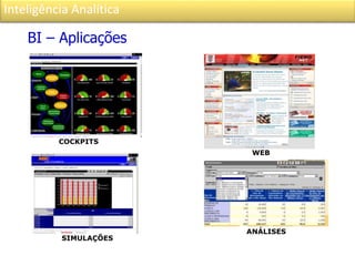 Inteligência Analítica
WEB
COCKPITS
SIMULAÇÕES
ANÁLISES
BI – Aplicações
 