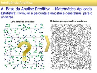 Inteligência Analítica
A Base da Análise Preditiva – Matemática Aplicada
Estatística: Formular a pergunta a amostra e generalizar para o
universo
Uma amostra do dados Universo para generalizar os dados
 