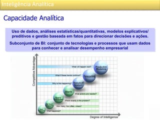 Inteligência Analítica
Capacidade Analítica
Uso de dados, análises estatísticas/quantitativas, modelos explicativos/
preditivos e gestão baseada em fatos para direcionar decisões e ações.
Subconjunto de BI: conjunto de tecnologias e processos que usam dados
para conhecer e analisar desempenho empresarial
 