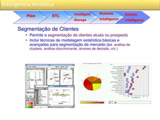 Inteligência Analítica
Segmentação de Clientes
• Permite a segmentação de clientes atuais ou prospects
• Inclui técnicas de modelagem estatística básicas e
avançadas para segmentação de mercado (ex. análise de
clusters, análise discriminante, árvores de decisão, etc.)
Plan ETL Intelligent
Storage
Analytic
Intelligence
Business
Intelligence
 