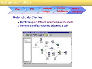 Inteligência Analítica
Retenção de Clientes
 Identifica quais fatores influenciam a fidelidade
 Permite identificar clientes próximos a sair
Plan ETL Intelligent
Storage
Analytic
Intelligence
Business
Intelligence
 