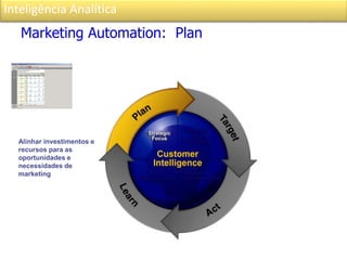 Inteligência Analítica
Marketing Automation: Plan
Alinhar investimentos e
recursos para as
oportunidades e
necessidades de
marketing
 