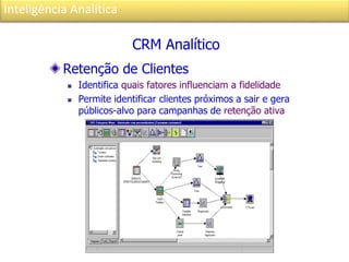 Inteligência Analítica
Retenção de Clientes
 Identifica quais fatores influenciam a fidelidade
 Permite identificar clientes próximos a sair e gera
públicos-alvo para campanhas de retenção ativa
CRM Analítico
 