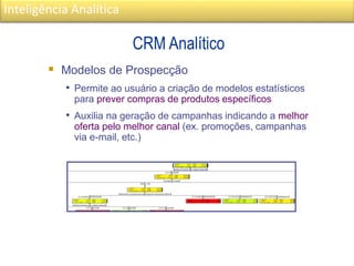 Inteligência Analítica
CRM Analítico
 Modelos de Prospecção
• Permite ao usuário a criação de modelos estatísticos
para prever compras de produtos específicos
• Auxilia na geração de campanhas indicando a melhor
oferta pelo melhor canal (ex. promoções, campanhas
via e-mail, etc.)
 