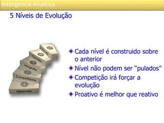 Inteligência Analítica
5 Níveis de Evolução
Cada nível é construido sobre
o anterior
Nível não podem ser “pulados”
Competição irá forçar a
evolução
Proativo é melhor que reativo
 