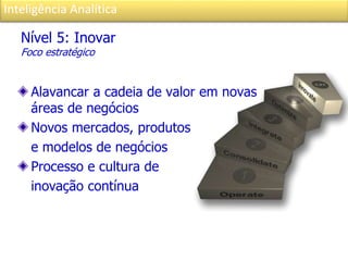 Inteligência Analítica
Nível 5: Inovar
Foco estratégico
Alavancar a cadeia de valor em novas
áreas de negócios
Novos mercados, produtos
e modelos de negócios
Processo e cultura de
inovação contínua
 