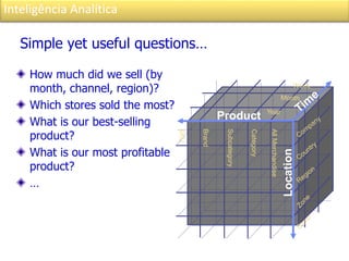 Inteligência Analítica
Simple yet useful questions…
Product
SKU
Brand
Subcategory
AllMerchandise
Category
How much did we sell (by
month, channel, region)?
Which stores sold the most?
What is our best-selling
product?
What is our most profitable
product?
…
 