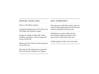 10
PRIMARY TRADE AREA
Home to 1.98 million residents
Average household income of $74,150 per year
(20% higher than Midwest average)
Includes the Village of Indian Hill—Ohio’s
wealthiest community—with an average HH
income of $336,700
Median age of 36.8 with two dominant groups:
25–44 and 45–64
More Fortune 500 companies per capita than
New York, Boston, Chicago or Los Angeles
AREA WORKFORCE
Daily exposure of 1,200 office workers onsite and
a total of 6,500 employees between The Kenwood
Collection and Kenwood Towne Centre
40,000 daytime workers in Blue Ash, the
second largest employment district in the
metro area (2.5 miles north of the site)
130,000 employees within a five-mile radius
 