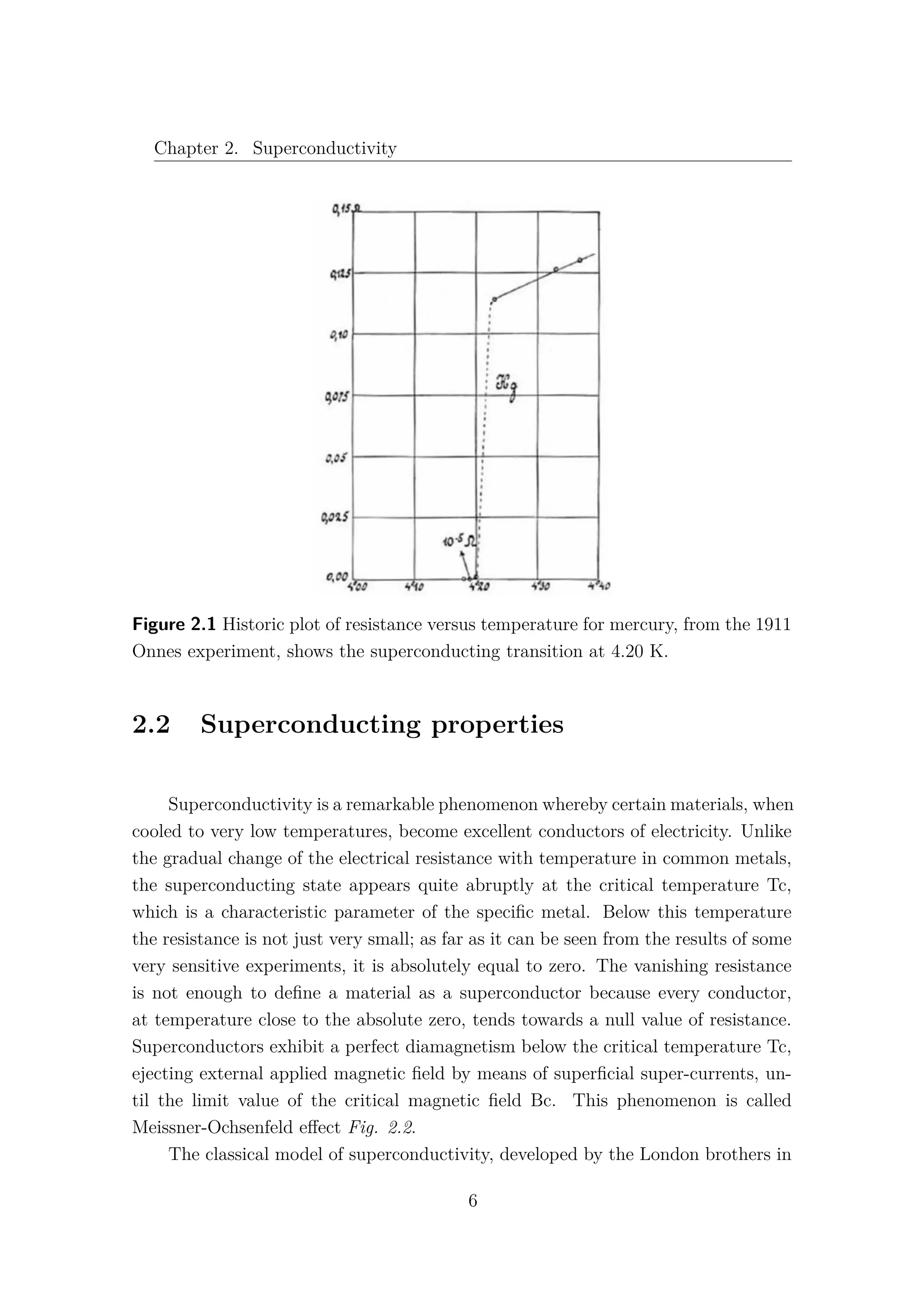 Chapter 2. Superconductivity
Figure 2.1 Historic plot of resistance versus temperature for mercury, from the 1911
Onnes experiment, shows the superconducting transition at 4.20 K.
2.2 Superconducting properties
Superconductivity is a remarkable phenomenon whereby certain materials, when
cooled to very low temperatures, become excellent conductors of electricity. Unlike
the gradual change of the electrical resistance with temperature in common metals,
the superconducting state appears quite abruptly at the critical temperature Tc,
which is a characteristic parameter of the speciﬁc metal. Below this temperature
the resistance is not just very small; as far as it can be seen from the results of some
very sensitive experiments, it is absolutely equal to zero. The vanishing resistance
is not enough to deﬁne a material as a superconductor because every conductor,
at temperature close to the absolute zero, tends towards a null value of resistance.
Superconductors exhibit a perfect diamagnetism below the critical temperature Tc,
ejecting external applied magnetic ﬁeld by means of superﬁcial super-currents, un-
til the limit value of the critical magnetic ﬁeld Bc. This phenomenon is called
Meissner-Ochsenfeld eﬀect Fig. 2.2.
The classical model of superconductivity, developed by the London brothers in
6
 