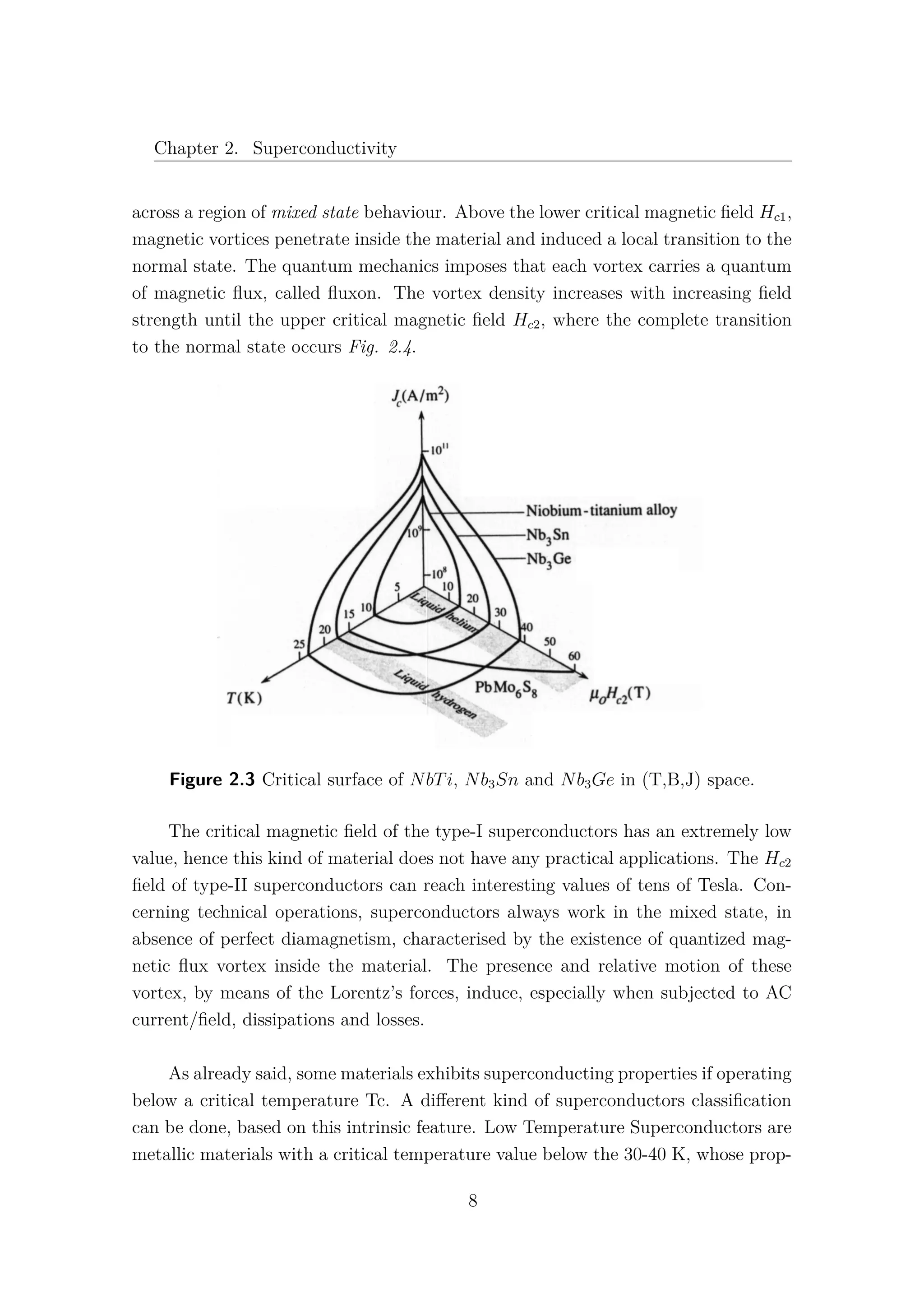 Chapter 2. Superconductivity
across a region of mixed state behaviour. Above the lower critical magnetic ﬁeld Hc1,
magnetic vortices penetrate inside the material and induced a local transition to the
normal state. The quantum mechanics imposes that each vortex carries a quantum
of magnetic ﬂux, called ﬂuxon. The vortex density increases with increasing ﬁeld
strength until the upper critical magnetic ﬁeld Hc2, where the complete transition
to the normal state occurs Fig. 2.4.
Figure 2.3 Critical surface of NbTi, Nb3Sn and Nb3Ge in (T,B,J) space.
The critical magnetic ﬁeld of the type-I superconductors has an extremely low
value, hence this kind of material does not have any practical applications. The Hc2
ﬁeld of type-II superconductors can reach interesting values of tens of Tesla. Con-
cerning technical operations, superconductors always work in the mixed state, in
absence of perfect diamagnetism, characterised by the existence of quantized mag-
netic ﬂux vortex inside the material. The presence and relative motion of these
vortex, by means of the Lorentz’s forces, induce, especially when subjected to AC
current/ﬁeld, dissipations and losses.
As already said, some materials exhibits superconducting properties if operating
below a critical temperature Tc. A diﬀerent kind of superconductors classiﬁcation
can be done, based on this intrinsic feature. Low Temperature Superconductors are
metallic materials with a critical temperature value below the 30-40 K, whose prop-
8
 