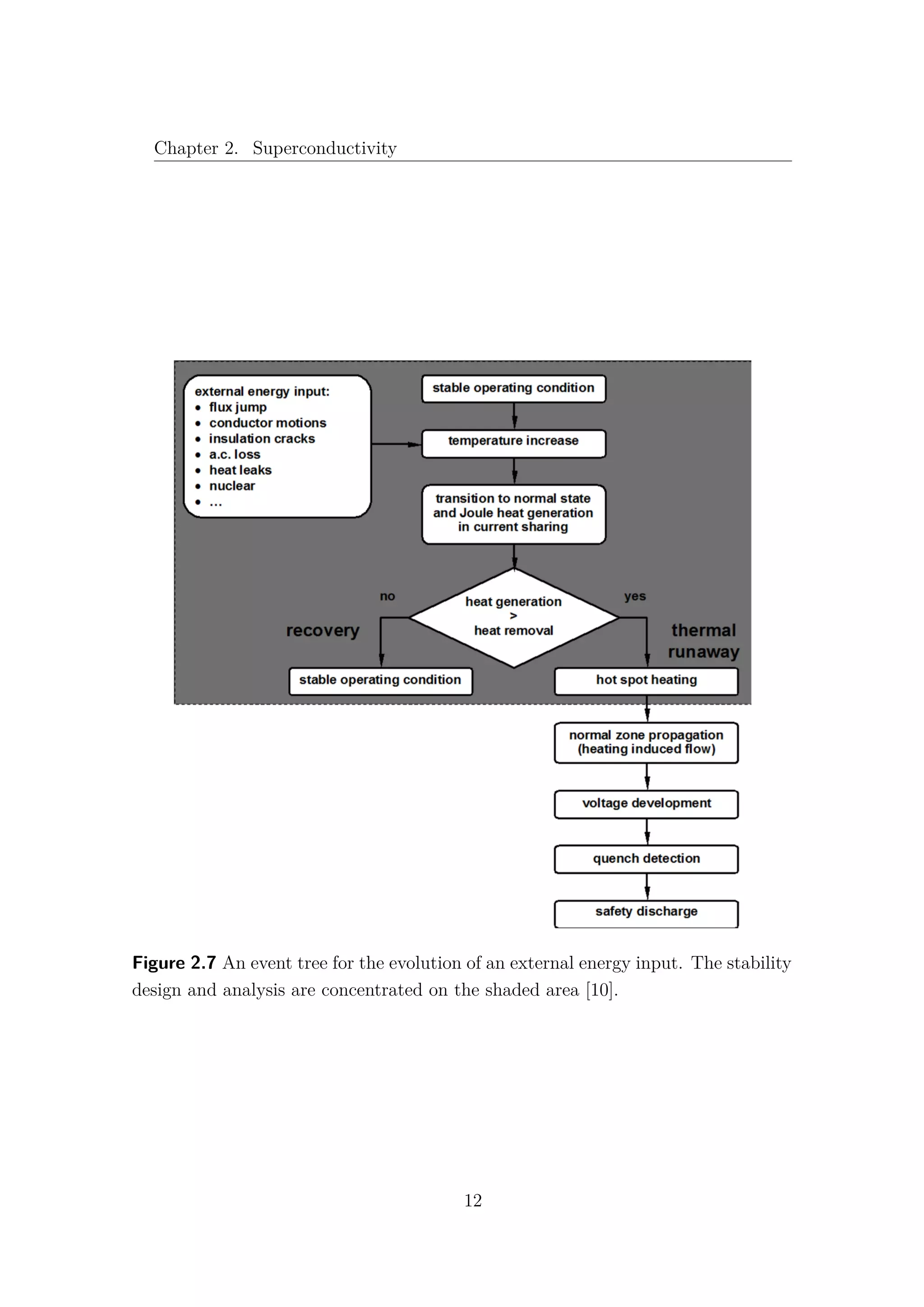 Chapter 2. Superconductivity
Figure 2.7 An event tree for the evolution of an external energy input. The stability
design and analysis are concentrated on the shaded area [10].
12
 