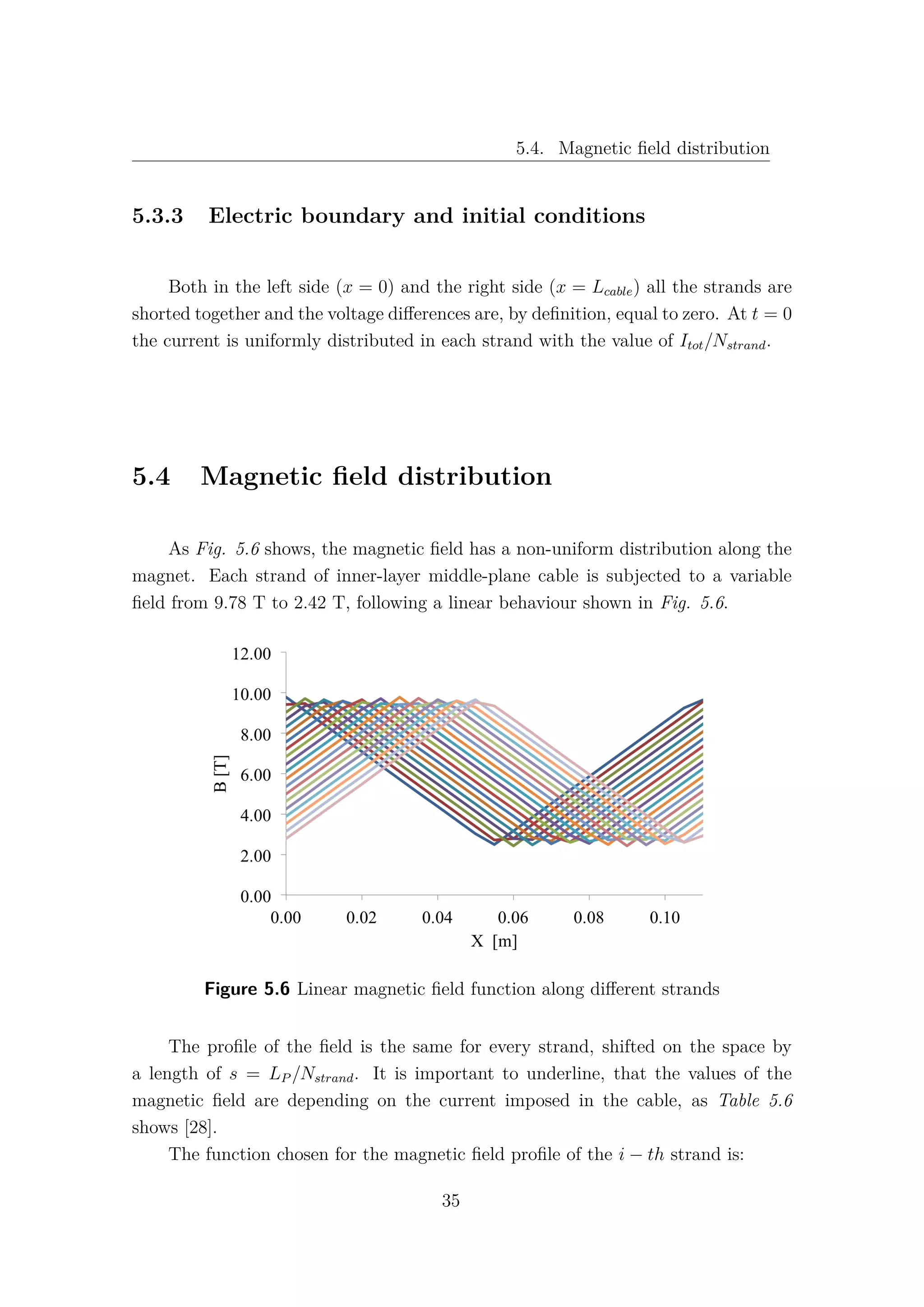 5.4. Magnetic ﬁeld distribution
5.3.3 Electric boundary and initial conditions
Both in the left side (x = 0) and the right side (x = Lcable) all the strands are
shorted together and the voltage diﬀerences are, by deﬁnition, equal to zero. At t = 0
the current is uniformly distributed in each strand with the value of Itot/Nstrand.
5.4 Magnetic ﬁeld distribution
As Fig. 5.6 shows, the magnetic ﬁeld has a non-uniform distribution along the
magnet. Each strand of inner-layer middle-plane cable is subjected to a variable
ﬁeld from 9.78 T to 2.42 T, following a linear behaviour shown in Fig. 5.6.
Figure 5.6 Linear magnetic ﬁeld function along diﬀerent strands
The proﬁle of the ﬁeld is the same for every strand, shifted on the space by
a length of s = LP /Nstrand. It is important to underline, that the values of the
magnetic ﬁeld are depending on the current imposed in the cable, as Table 5.6
shows [28].
The function chosen for the magnetic ﬁeld proﬁle of the i − th strand is:
35
 