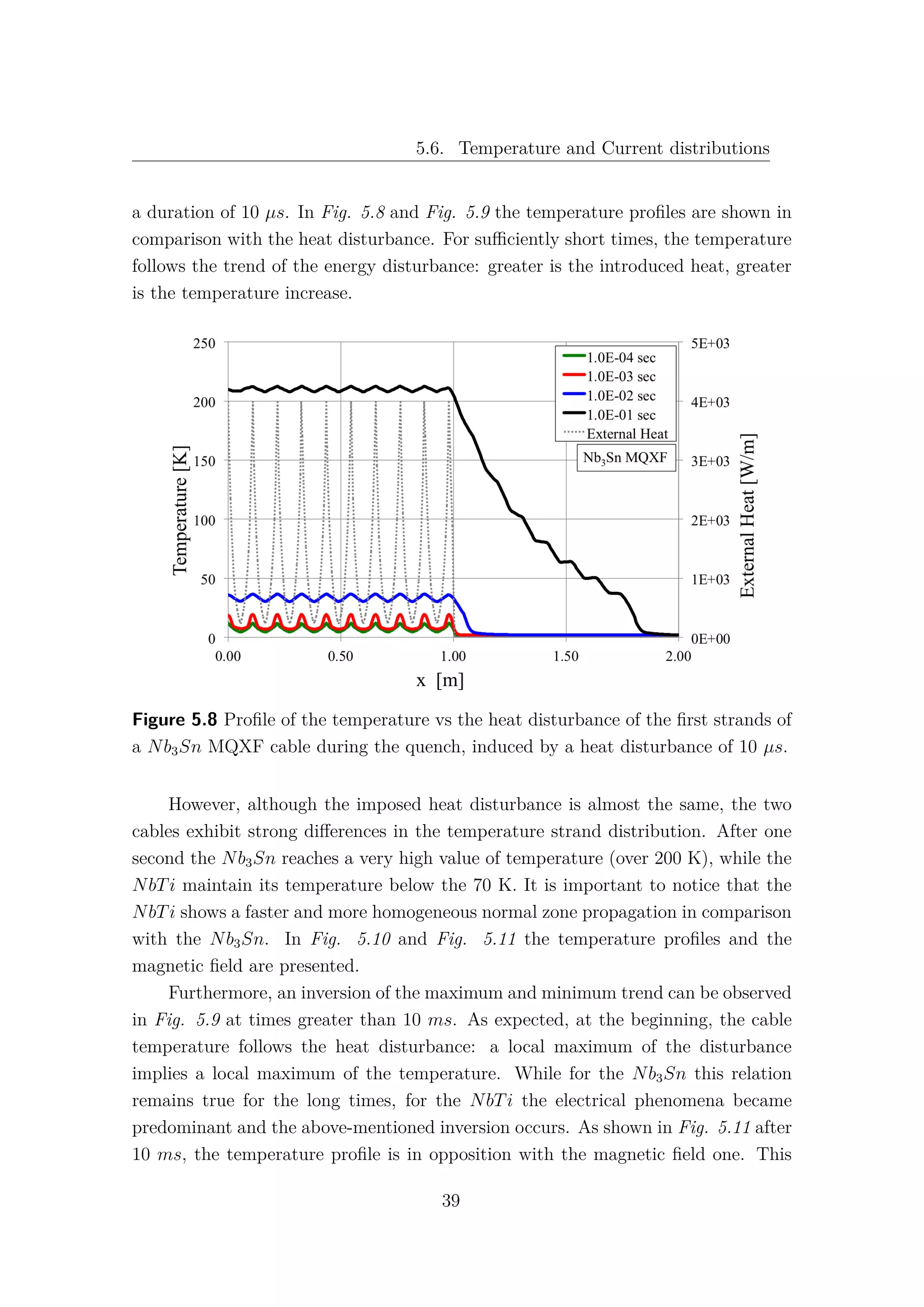 5.6. Temperature and Current distributions
a duration of 10 µs. In Fig. 5.8 and Fig. 5.9 the temperature proﬁles are shown in
comparison with the heat disturbance. For suﬃciently short times, the temperature
follows the trend of the energy disturbance: greater is the introduced heat, greater
is the temperature increase.
Figure 5.8 Proﬁle of the temperature vs the heat disturbance of the ﬁrst strands of
a Nb3Sn MQXF cable during the quench, induced by a heat disturbance of 10 µs.
However, although the imposed heat disturbance is almost the same, the two
cables exhibit strong diﬀerences in the temperature strand distribution. After one
second the Nb3Sn reaches a very high value of temperature (over 200 K), while the
NbTi maintain its temperature below the 70 K. It is important to notice that the
NbTi shows a faster and more homogeneous normal zone propagation in comparison
with the Nb3Sn. In Fig. 5.10 and Fig. 5.11 the temperature proﬁles and the
magnetic ﬁeld are presented.
Furthermore, an inversion of the maximum and minimum trend can be observed
in Fig. 5.9 at times greater than 10 ms. As expected, at the beginning, the cable
temperature follows the heat disturbance: a local maximum of the disturbance
implies a local maximum of the temperature. While for the Nb3Sn this relation
remains true for the long times, for the NbTi the electrical phenomena became
predominant and the above-mentioned inversion occurs. As shown in Fig. 5.11 after
10 ms, the temperature proﬁle is in opposition with the magnetic ﬁeld one. This
39
 