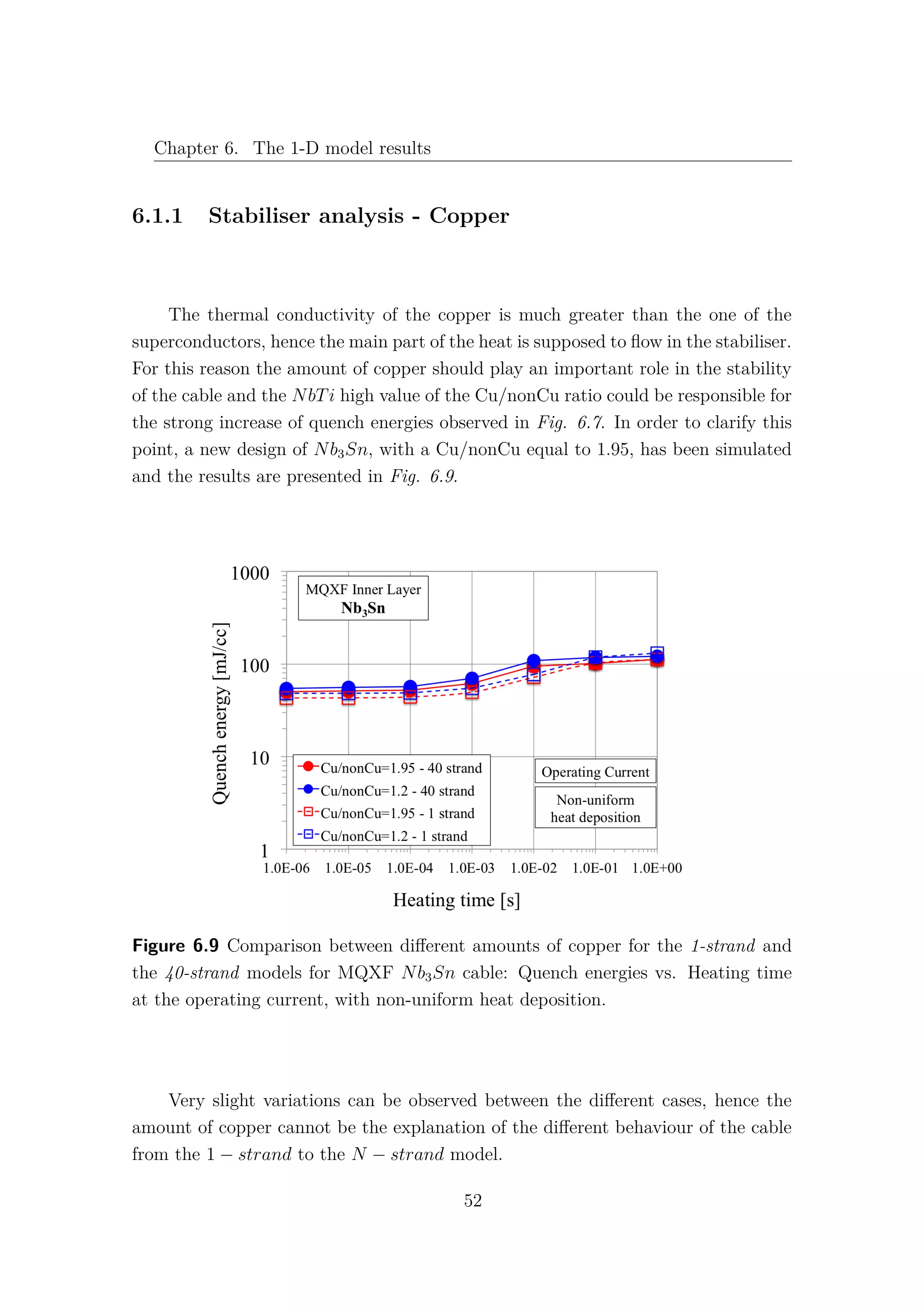 Chapter 6. The 1-D model results
6.1.1 Stabiliser analysis - Copper
The thermal conductivity of the copper is much greater than the one of the
superconductors, hence the main part of the heat is supposed to ﬂow in the stabiliser.
For this reason the amount of copper should play an important role in the stability
of the cable and the NbTi high value of the Cu/nonCu ratio could be responsible for
the strong increase of quench energies observed in Fig. 6.7. In order to clarify this
point, a new design of Nb3Sn, with a Cu/nonCu equal to 1.95, has been simulated
and the results are presented in Fig. 6.9.
Figure 6.9 Comparison between diﬀerent amounts of copper for the 1-strand and
the 40-strand models for MQXF Nb3Sn cable: Quench energies vs. Heating time
at the operating current, with non-uniform heat deposition.
Very slight variations can be observed between the diﬀerent cases, hence the
amount of copper cannot be the explanation of the diﬀerent behaviour of the cable
from the 1 − strand to the N − strand model.
52
 