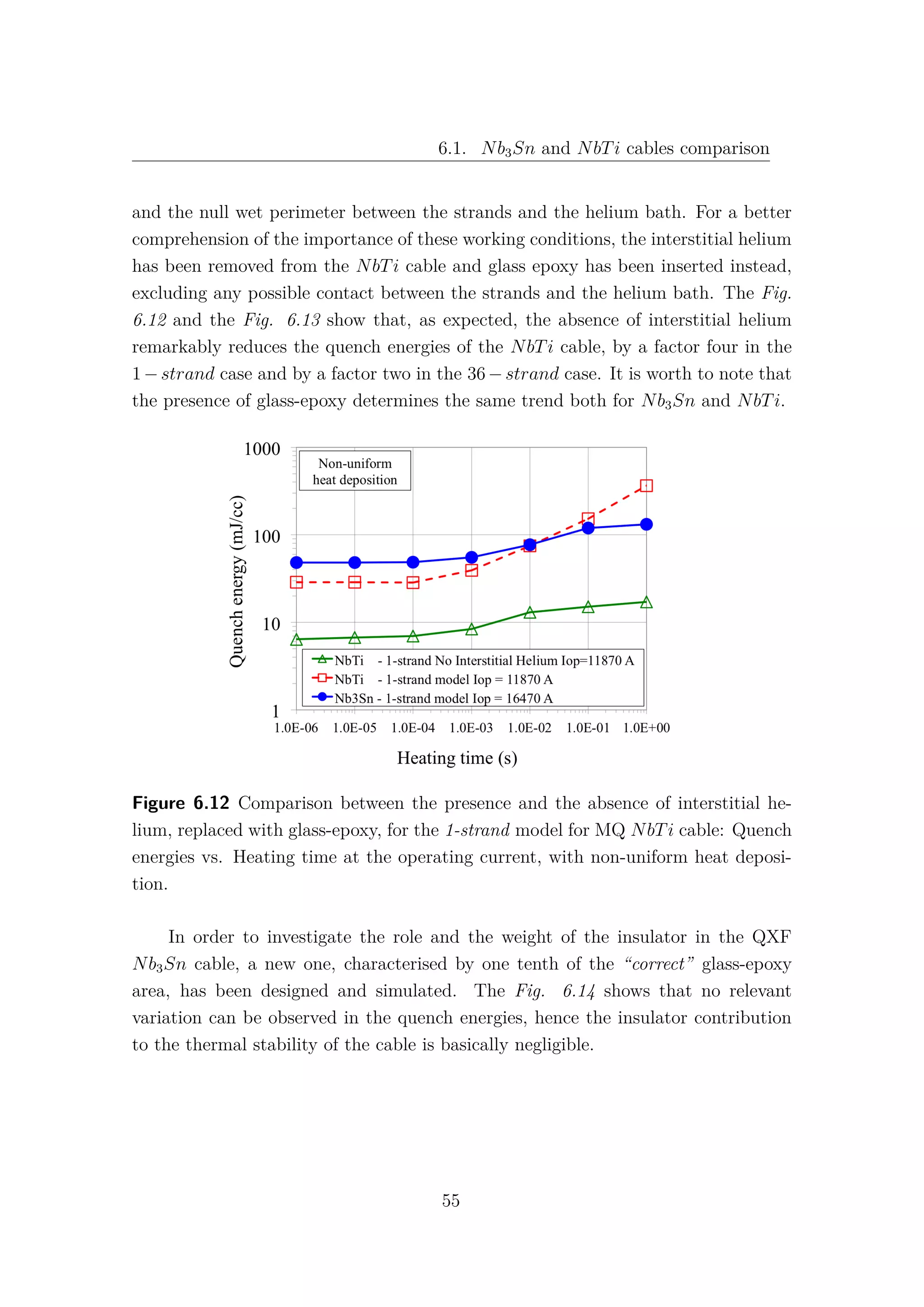 6.1. Nb3Sn and NbTi cables comparison
and the null wet perimeter between the strands and the helium bath. For a better
comprehension of the importance of these working conditions, the interstitial helium
has been removed from the NbTi cable and glass epoxy has been inserted instead,
excluding any possible contact between the strands and the helium bath. The Fig.
6.12 and the Fig. 6.13 show that, as expected, the absence of interstitial helium
remarkably reduces the quench energies of the NbTi cable, by a factor four in the
1−strand case and by a factor two in the 36−strand case. It is worth to note that
the presence of glass-epoxy determines the same trend both for Nb3Sn and NbTi.
Figure 6.12 Comparison between the presence and the absence of interstitial he-
lium, replaced with glass-epoxy, for the 1-strand model for MQ NbTi cable: Quench
energies vs. Heating time at the operating current, with non-uniform heat deposi-
tion.
In order to investigate the role and the weight of the insulator in the QXF
Nb3Sn cable, a new one, characterised by one tenth of the “correct” glass-epoxy
area, has been designed and simulated. The Fig. 6.14 shows that no relevant
variation can be observed in the quench energies, hence the insulator contribution
to the thermal stability of the cable is basically negligible.
55
 