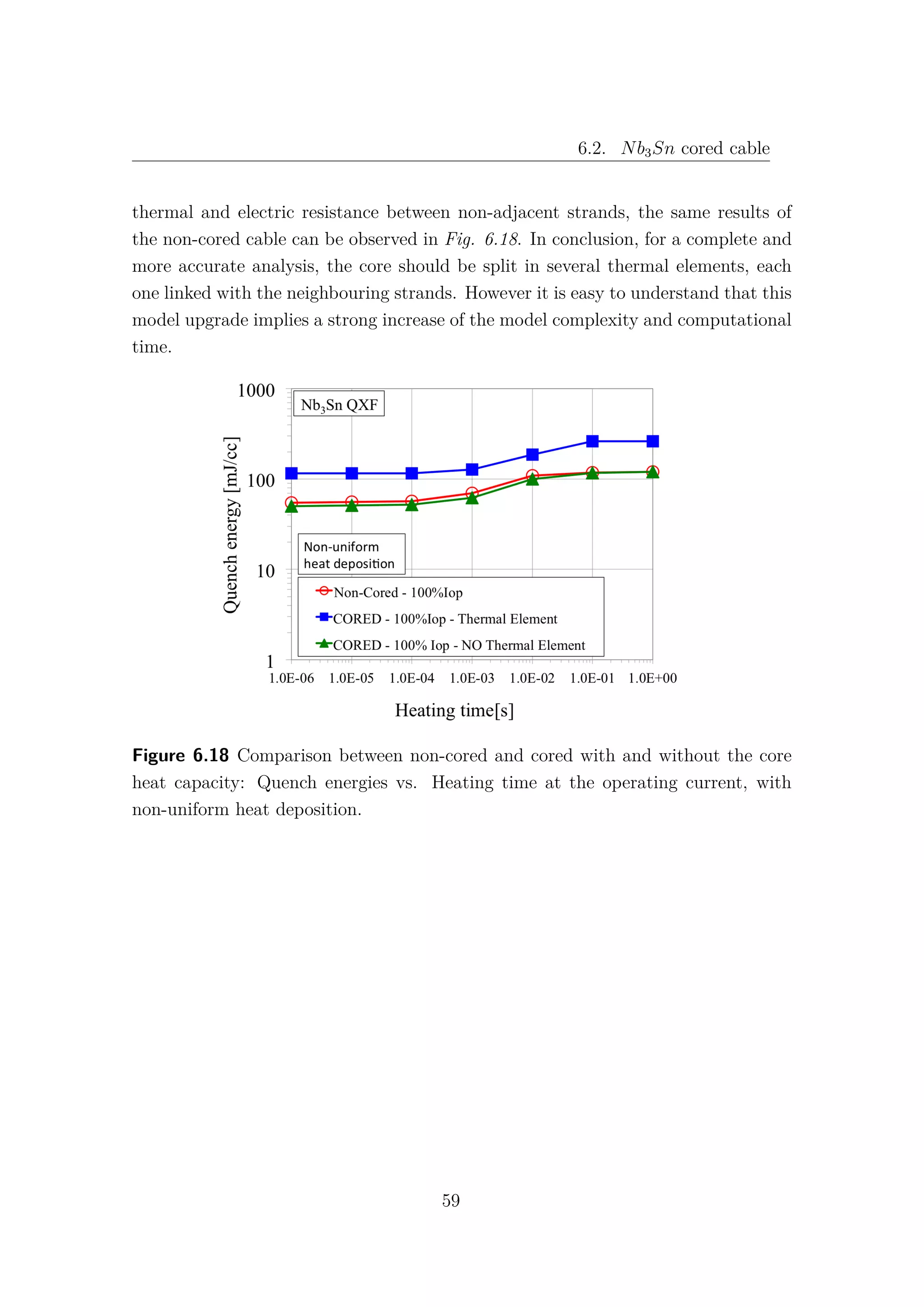 6.2. Nb3Sn cored cable
thermal and electric resistance between non-adjacent strands, the same results of
the non-cored cable can be observed in Fig. 6.18. In conclusion, for a complete and
more accurate analysis, the core should be split in several thermal elements, each
one linked with the neighbouring strands. However it is easy to understand that this
model upgrade implies a strong increase of the model complexity and computational
time.
Figure 6.18 Comparison between non-cored and cored with and without the core
heat capacity: Quench energies vs. Heating time at the operating current, with
non-uniform heat deposition.
59
 