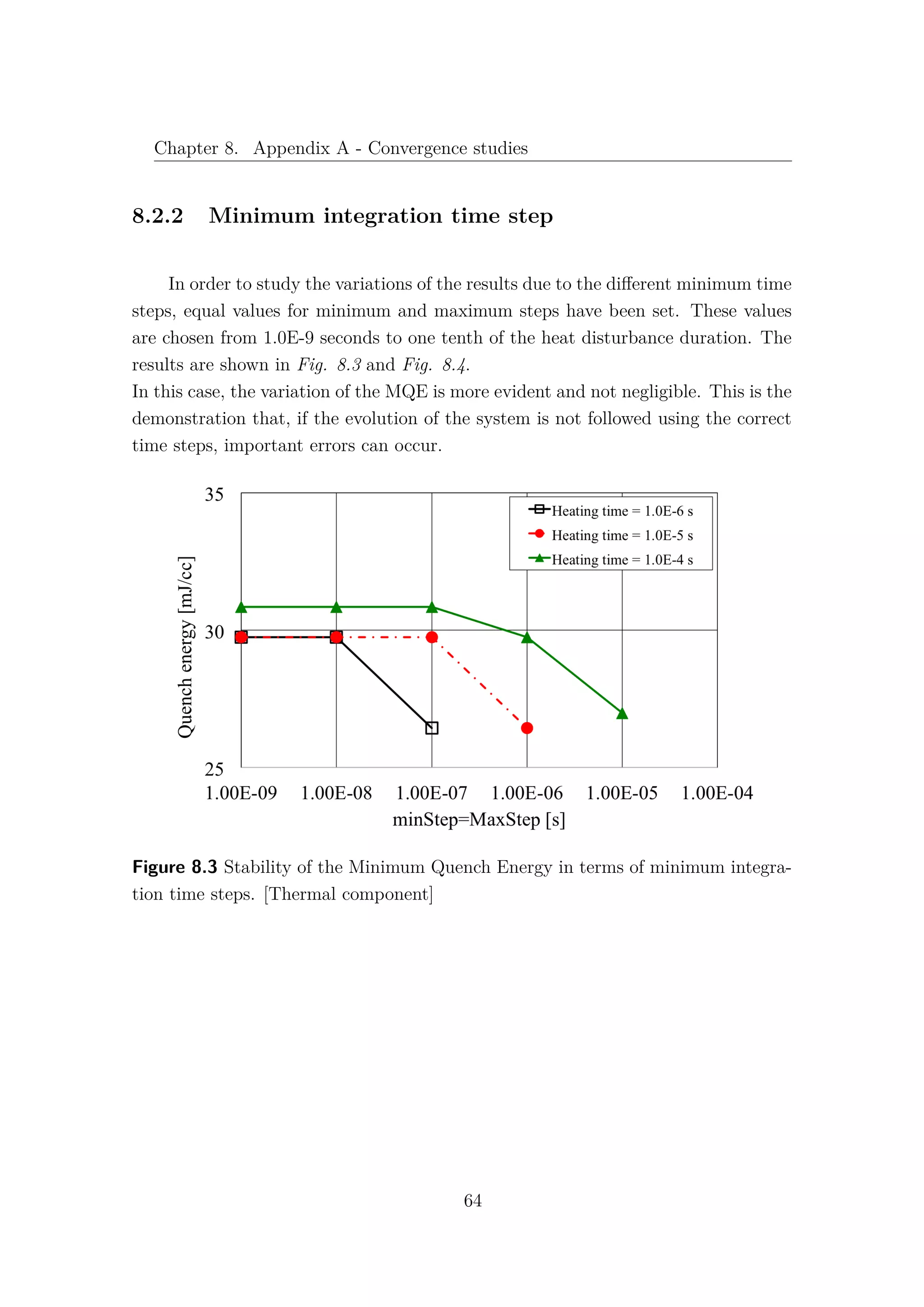 Chapter 8. Appendix A - Convergence studies
8.2.2 Minimum integration time step
In order to study the variations of the results due to the diﬀerent minimum time
steps, equal values for minimum and maximum steps have been set. These values
are chosen from 1.0E-9 seconds to one tenth of the heat disturbance duration. The
results are shown in Fig. 8.3 and Fig. 8.4.
In this case, the variation of the MQE is more evident and not negligible. This is the
demonstration that, if the evolution of the system is not followed using the correct
time steps, important errors can occur.
Figure 8.3 Stability of the Minimum Quench Energy in terms of minimum integra-
tion time steps. [Thermal component]
64
 