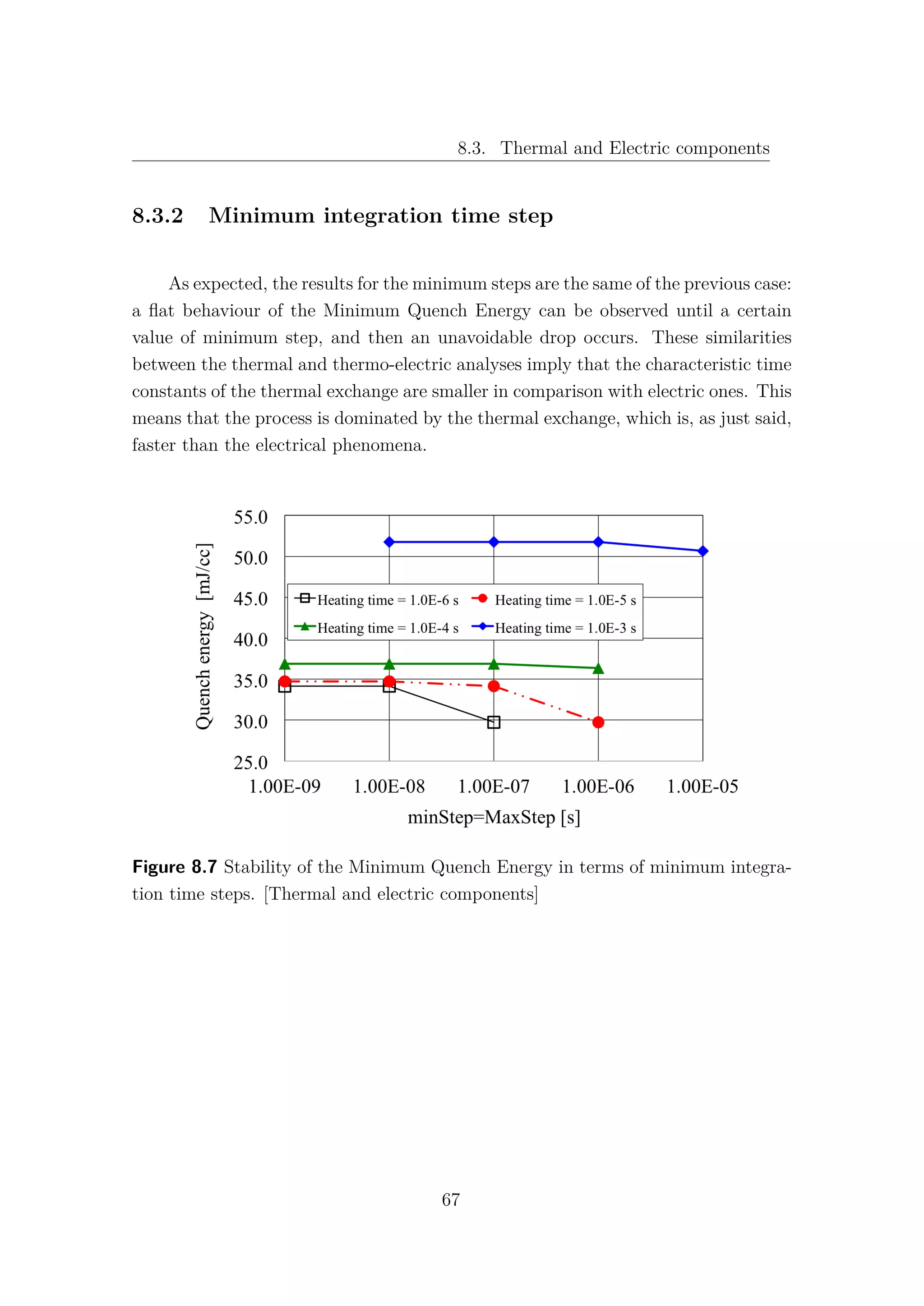 8.3. Thermal and Electric components
8.3.2 Minimum integration time step
As expected, the results for the minimum steps are the same of the previous case:
a ﬂat behaviour of the Minimum Quench Energy can be observed until a certain
value of minimum step, and then an unavoidable drop occurs. These similarities
between the thermal and thermo-electric analyses imply that the characteristic time
constants of the thermal exchange are smaller in comparison with electric ones. This
means that the process is dominated by the thermal exchange, which is, as just said,
faster than the electrical phenomena.
Figure 8.7 Stability of the Minimum Quench Energy in terms of minimum integra-
tion time steps. [Thermal and electric components]
67
 