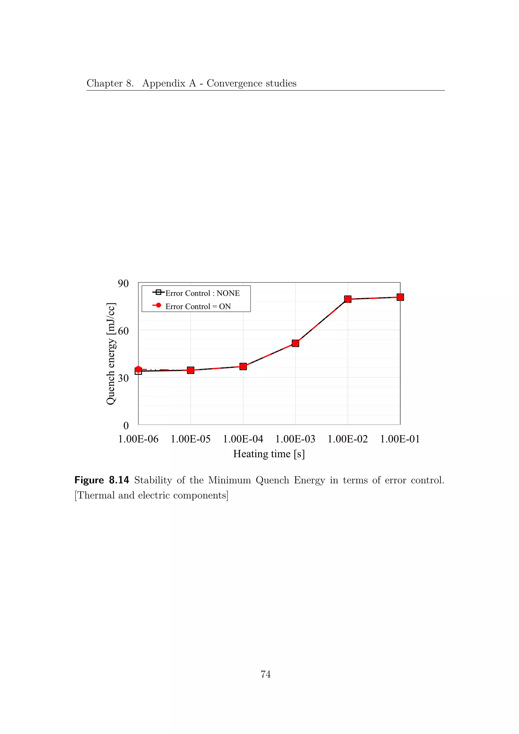 Chapter 8. Appendix A - Convergence studies
Figure 8.14 Stability of the Minimum Quench Energy in terms of error control.
[Thermal and electric components]
74
 