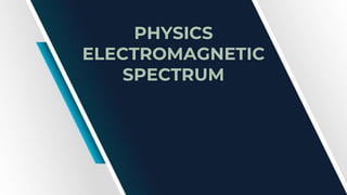 PHYSICS
ELECTROMAGNETIC
SPECTRUM
 