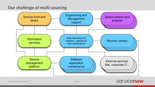 Service Integration for Space Mission Data (final) | PPTX