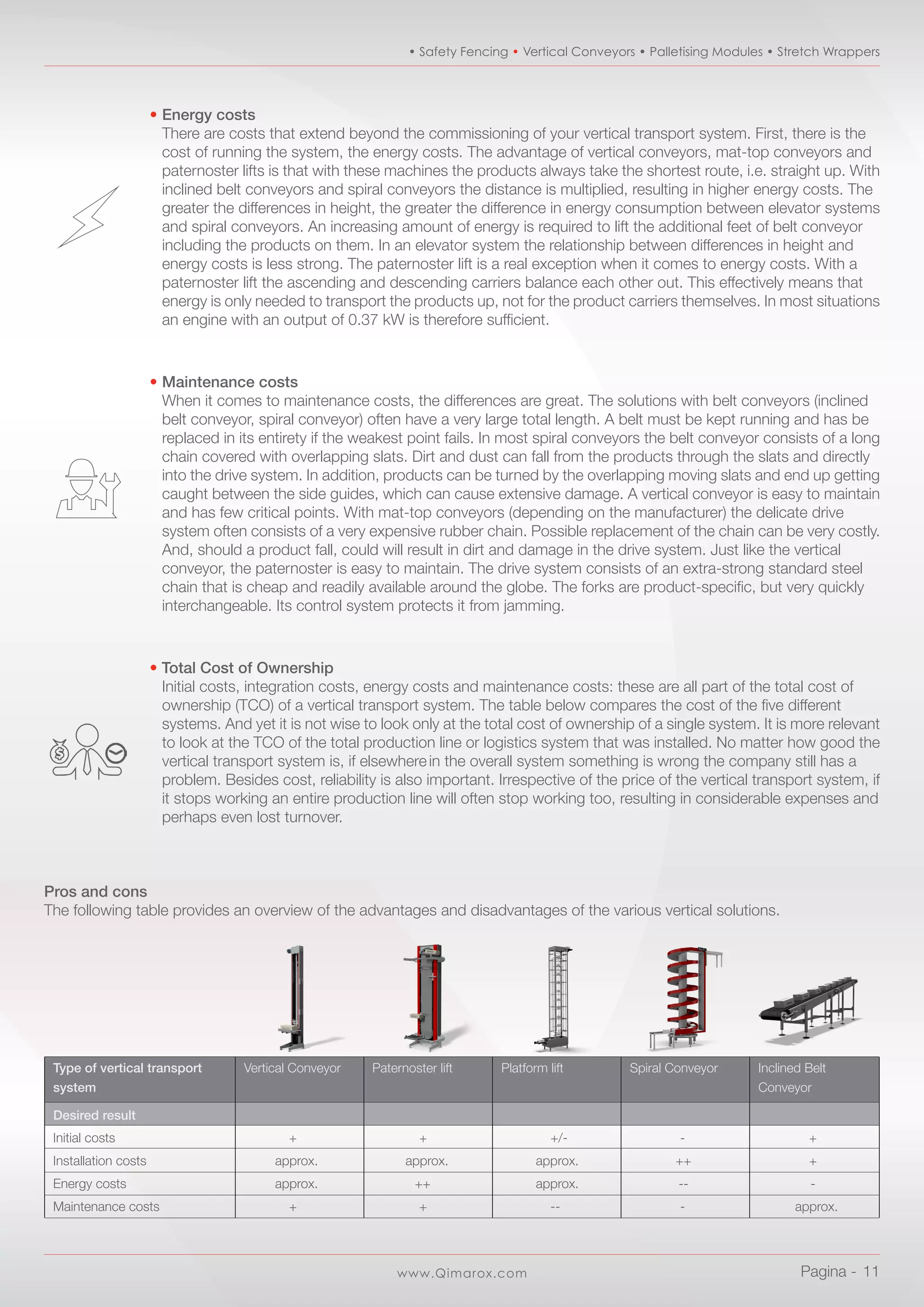 www.Qimarox.com
• Safety Fencing • Vertical Conveyors • Palletising Modules • Stretch Wrappers
Pagina -  11
•	Energy costs
	 There are costs that extend beyond the commissioning of your vertical transport system. First, there is the
	 cost of running the system, the energy costs. The advantage of vertical conveyors, mat-top conveyors and
	 paternoster lifts is that with these machines the products always take the shortest route, i.e. straight up. With
	 inclined belt conveyors and spiral conveyors the distance is multiplied, resulting in higher energy costs. The
	 greater the differences in height, the greater the difference in energy consumption between elevator systems
	 and spiral conveyors. An increasing amount of energy is required to lift the additional feet of belt conveyor
	 including the products on them. In an elevator system the relationship between differences in height and
	 energy costs is less strong. The paternoster lift is a real exception when it comes to energy costs. With a
	 paternoster lift the ascending and descending carriers balance each other out. This effectively means that
	 energy is only needed to transport the products up, not for the product carriers themselves. In most situations
	 an engine with an output of 0.37 kW is therefore sufficient.
•	Maintenance costs
	 When it comes to maintenance costs, the differences are great. The solutions with belt conveyors (inclined
	 belt conveyor, spiral conveyor) often have a very large total length. A belt must be kept running and has be
	 replaced in its entirety if the weakest point fails. In most spiral conveyors the belt conveyor consists of a long
	 chain covered with overlapping slats. Dirt and dust can fall from the products through the slats and directly
	 into the drive system. In addition, products can be turned by the overlapping moving slats and end up getting
	 caught between the side guides, which can cause extensive damage. A vertical conveyor is easy to maintain
	 and has few critical points. With mat-top conveyors (depending on the manufacturer) the delicate drive
	 system often consists of a very expensive rubber chain. Possible replacement of the chain can be very costly.
	 And, should a product fall, could will result in dirt and damage in the drive system. Just like the vertical
	 conveyor, the paternoster is easy to maintain. The drive system consists of an extra-strong standard steel
	 chain that is cheap and readily available around the globe. The forks are product-specific, but very quickly
	 interchangeable. Its control system protects it from jamming.
• Total Cost of Ownership
	 Initial costs, integration costs, energy costs and maintenance costs: these are all part of the total cost of
	 ownership (TCO) of a vertical transport system. The table below compares the cost of the five different
	 systems. And yet it is not wise to look only at the total cost of ownership of a single system. It is more relevant
	 to look at the TCO of the total production line or logistics system that was installed. No matter how good the
	 vertical transport system is, if elsewhere	in the overall system something is wrong the company still has a
	 problem. Besides cost, reliability is also important. Irrespective of the price of the vertical transport system, if
	 it stops working an entire production line will often stop working too, resulting in considerable expenses and
	 perhaps even lost turnover.
Pros and cons
The following table provides an overview of the advantages and disadvantages of the various vertical solutions.
Type of vertical transport
system
Desired result
Initial costs	 +	+	+/-	-	 +
Installation costs	 approx.	approx.	approx.	 ++	 +
Energy costs	 approx.	 ++	 approx.	 --	 -
Maintenance costs	 +	 +	 --	 -	 approx.
Vertical Conveyor Paternoster lift Platform lift Spiral Conveyor Inclined Belt
Conveyor
 