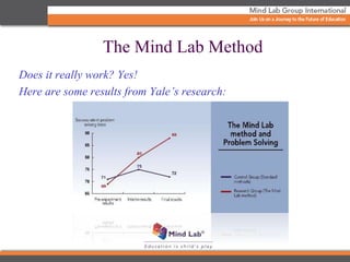 Does it really work? Yes!
Here are some results from Yale’s research:
The Mind Lab Method
 