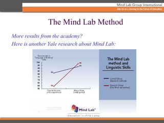 More results from the academy?
Here is another Yale research about Mind Lab:
The Mind Lab Method
 