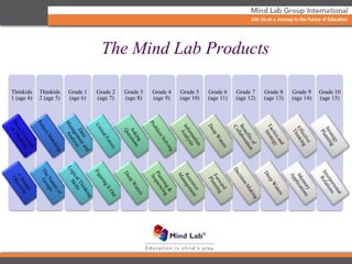 The Mind Lab Products
.......
Thinkids
1 (age 4)
Thinkids
2 (age 5)
Grade 1
(age 6)
Grade 2
(age 7)
Grade 3
(age 8)
Grade 4
(age 9)
Grade 5
(age 10)
Grade 6
(age 11)
Grade 7
(age 12)
Grade 8
(age 13)
Grade 9
(age 14)
Grade 10
(age 15)
 