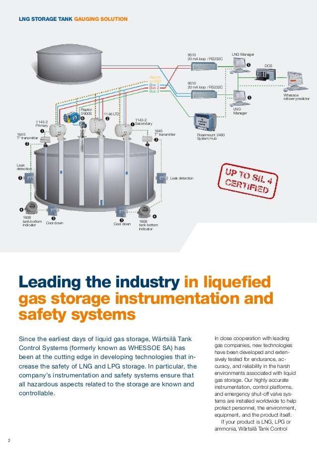 v$process LNG.PDF Tank Systems Control v$process LNG.PDF Tank Systems Control