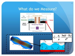 What do we Measure?
3
 