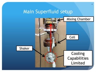 Main Superfluid setup
Mixing Chamber
Cell
Shaker
Cooling
Capabilities
Limited
4
 