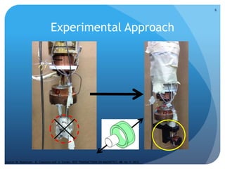 Experimental Approach
6
Source: W. Robertson , B. Cazzolato and A. Zander, IEEE TRANSACTIONS ON MAGNETICS, 48, No. 9, 2012.
 