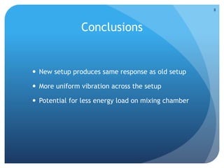 Conclusions
 New setup produces same response as old setup
 More uniform vibration across the setup
 Potential for less energy load on mixing chamber
8
 