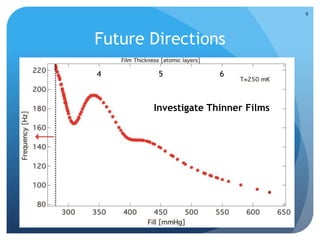 Future Directions
Investigate Thinner Films
9
4 5 6
 