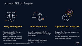 © 2020, Amazon Web Services, Inc. or its Affiliates. All rights reserved.
Amazon EKS on Fargate
Bring existing pods Production ready Rightsized and integrated
You don’t need to change
your existing pods.
Fargate works with existing
workflows and services that
run on Kubernetes.
Launch pods quickly. Easily run
pods across multiple AZs for high
availability.
Each pod runs in an isolated
compute environment.
Only pay for the resources you need
to run your pods.
Includes native AWS integrations for
networking and security.
 