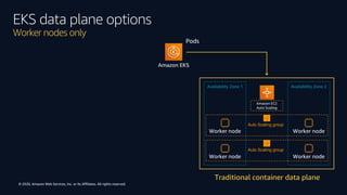 © 2020, Amazon Web Services, Inc. or its Affiliates. All rights reserved.
EKS data plane options
Mixed mode
Serverless con...