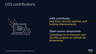 © 2020, Amazon Web Services, Inc. or its Affiliates. All rights reserved.
OSS contributions
AWS contributes
bug fixes, sec...
