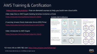 © 2020, Amazon Web Services, Inc. or its Affiliates. All rights reserved.
AWS Training & Certification
https://www.aws.training : Free on-demand courses to help you build new cloud skills
Video: Deep Dive on AWS Fargate: Building Serverless Containers at Scale
https://www.aws.training/Details/Video?id=26855
E-Learning: Amazon Elastic Kubernetes Service (EKS) Primer
https://www.aws.training/Details/eLearning?id=32894
Video: Introduction to AWS Fargate
https://www.aws.training/Details/Video?id=16623
For more info on AWS T&C visit: https://aws.amazon.com/it/training/
Available AWS Certifications
 