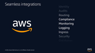 © 2020, Amazon Web Services, Inc. or its Affiliates. All rights reserved.
Seamless integrations
Identity
Audits
Routing
Co...