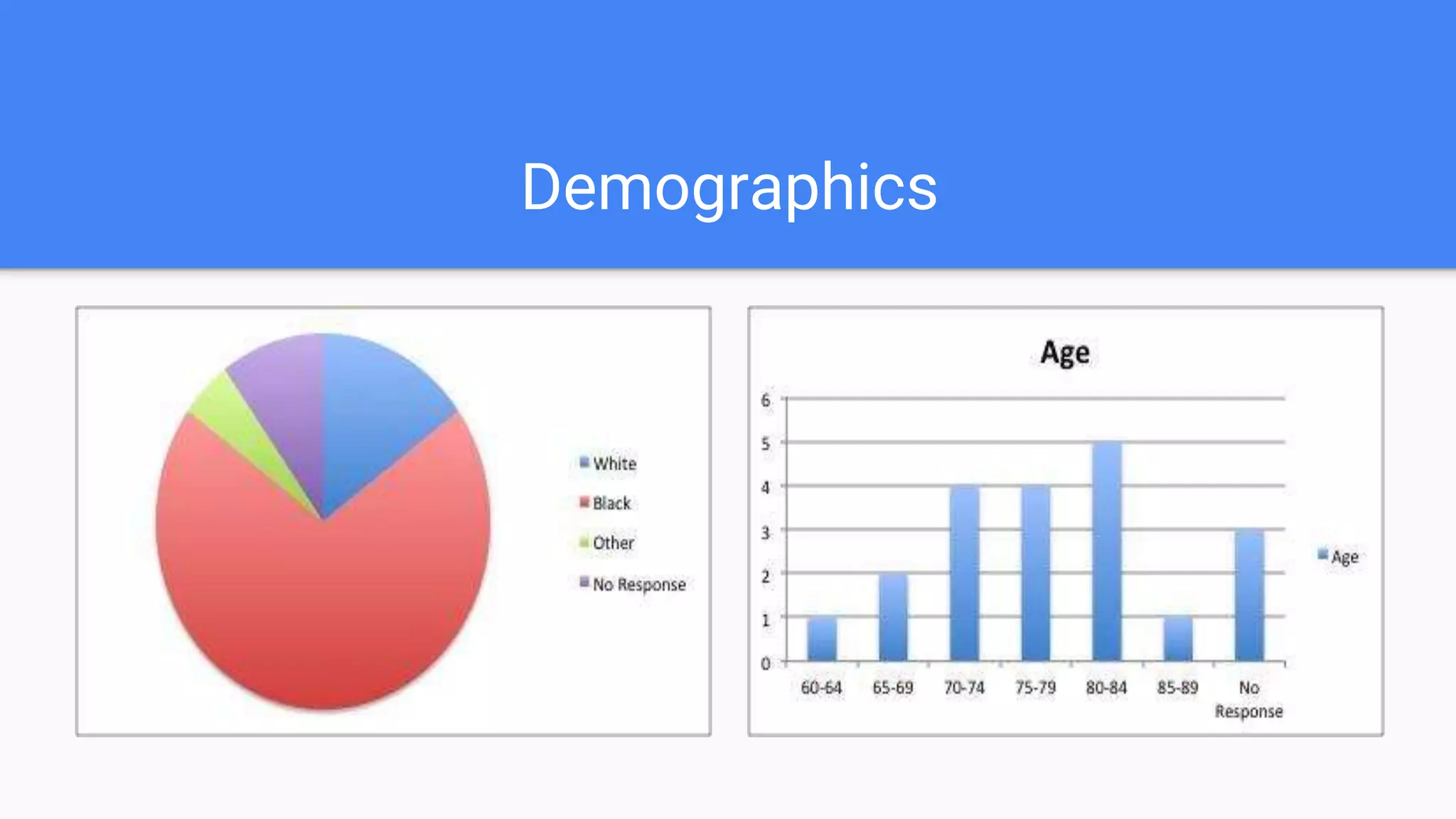 Demographics
 