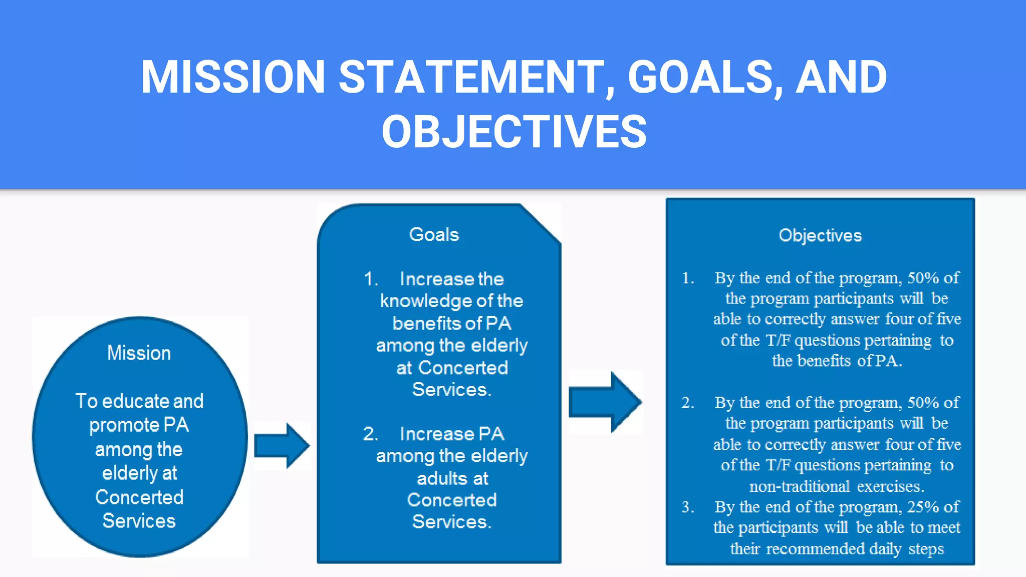 MISSION STATEMENT, GOALS, AND
OBJECTIVES
 