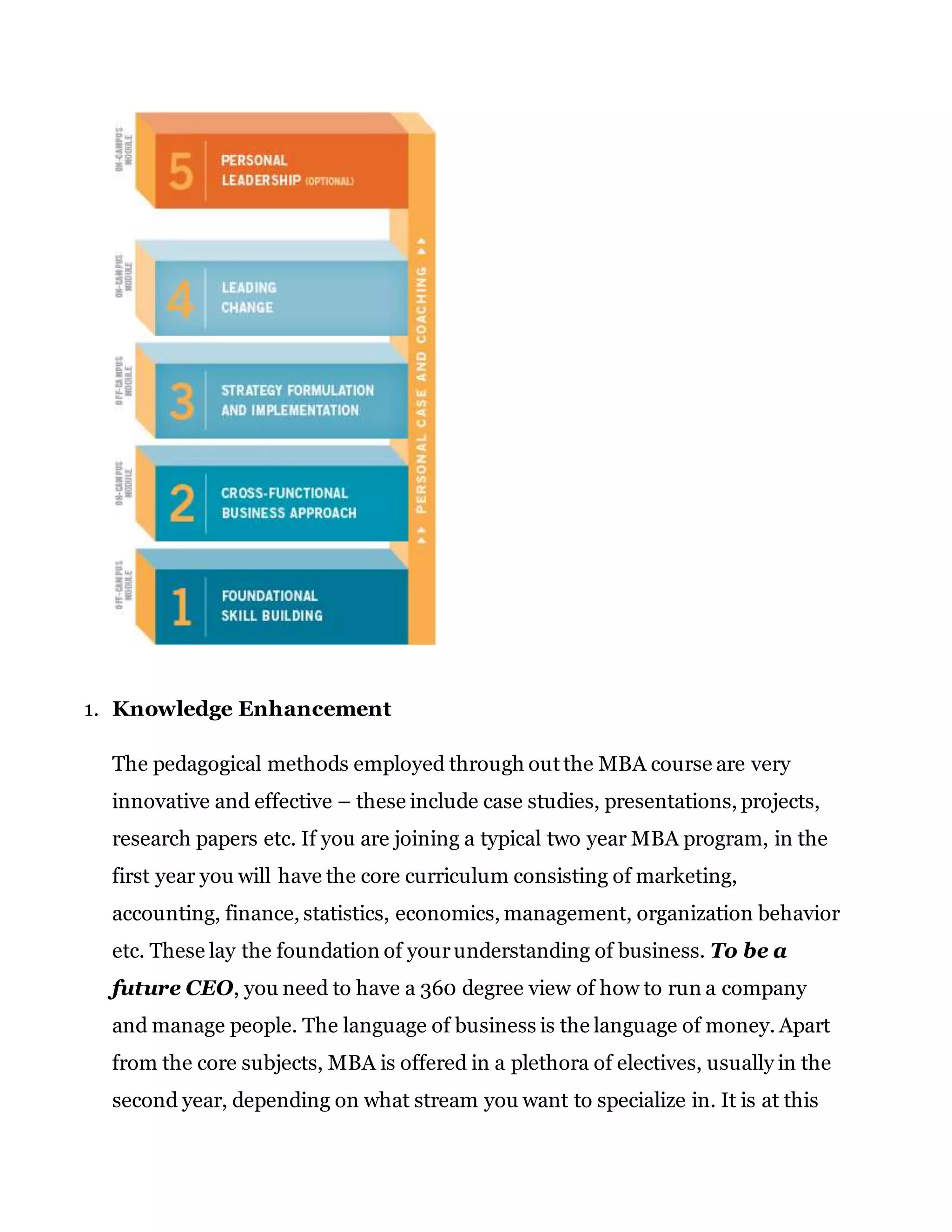 1. Knowledge Enhancement
The pedagogical methods employed through out the MBA course are very
innovative and effective – these include case studies, presentations, projects,
research papers etc. If you are joining a typical two year MBA program, in the
first year you will have the core curriculum consisting of marketing,
accounting, finance, statistics, economics, management, organization behavior
etc. These lay the foundation of yourunderstanding of business. To be a
future CEO, you need to have a 360 degree view of how to run a company
and manage people. The language of business is the language of money. Apart
from the core subjects, MBA is offered in a plethora of electives, usually in the
second year, depending on what stream you want to specialize in. It is at this
 